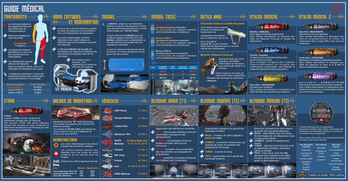  GUIDE MÉDICAL STAR CITIZEN