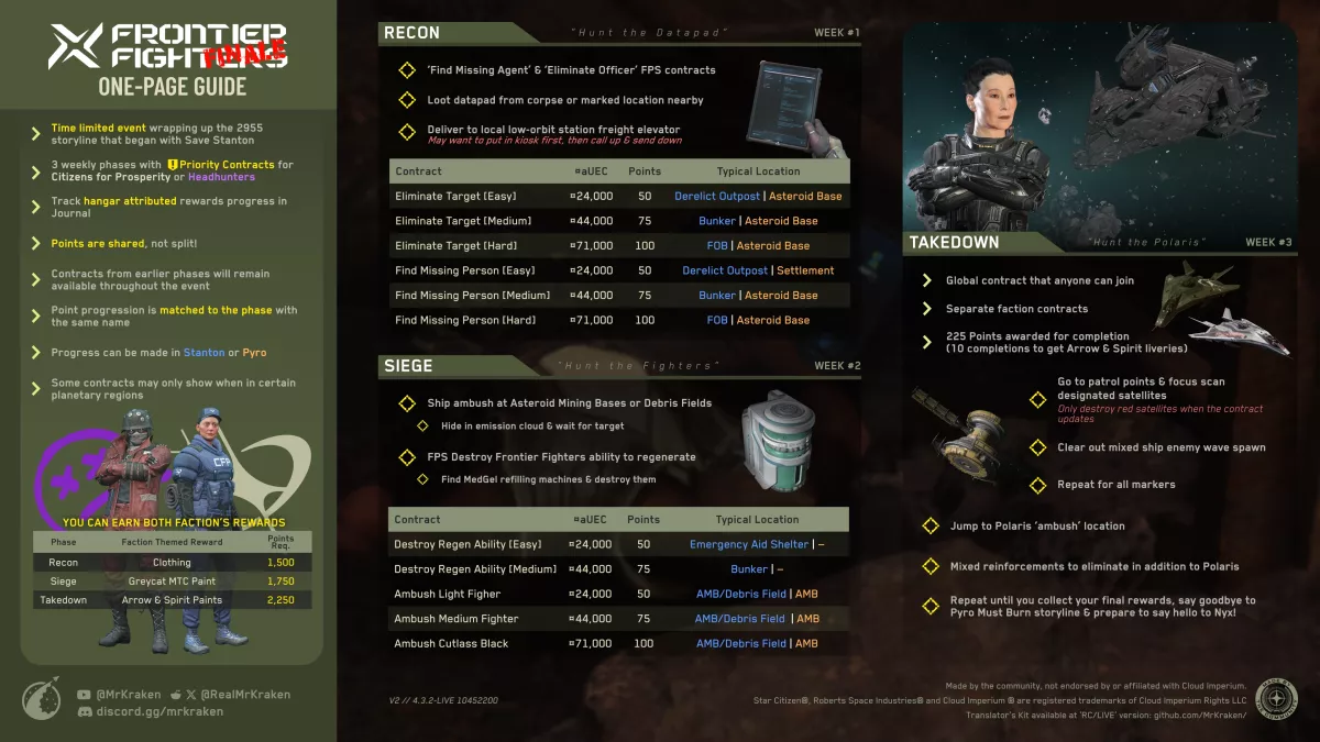 Frontier Fighters Finale One-Page Guide - MrKraken